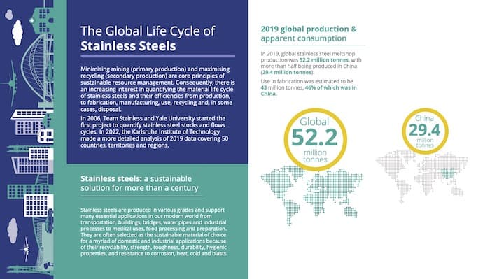 The Global Life Cycle of Stainless Steels